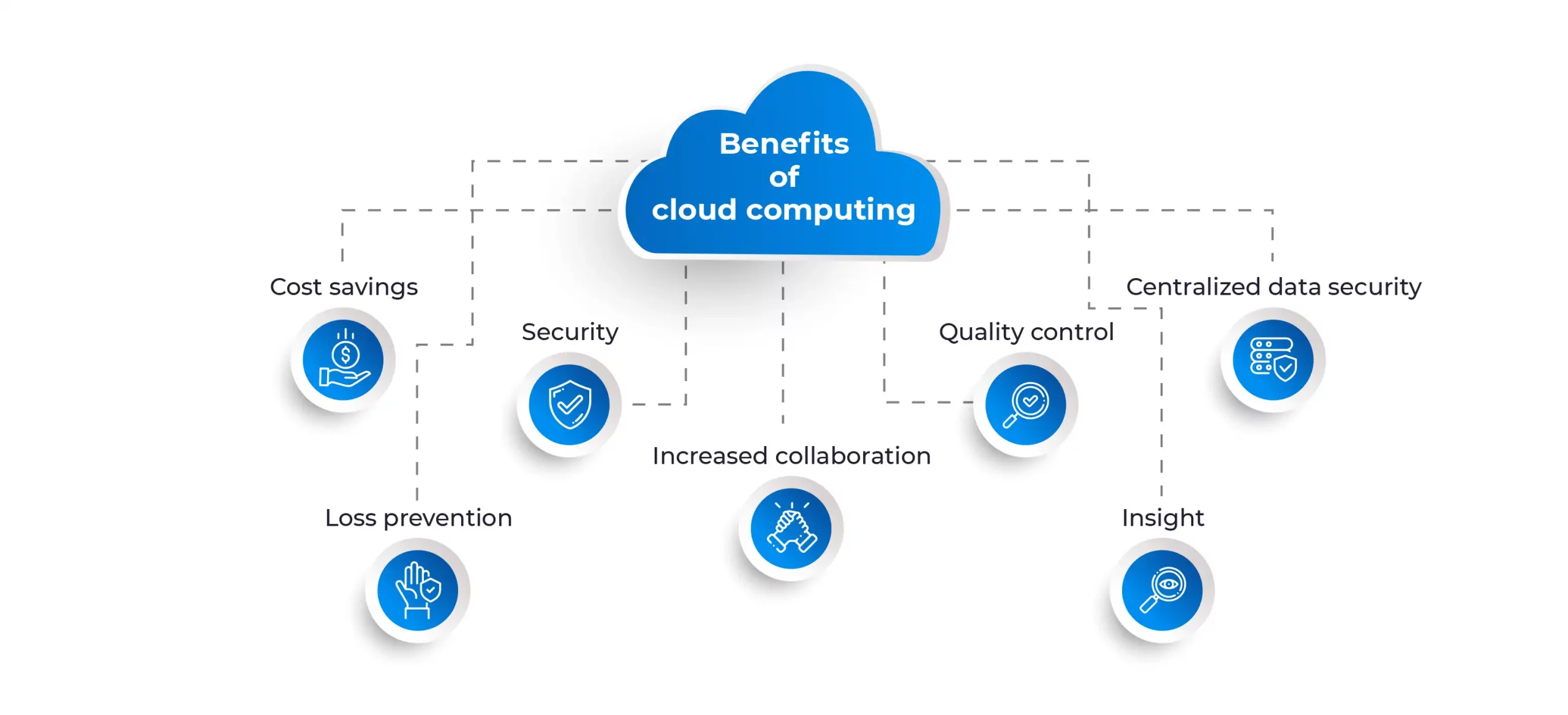 Cloud Computing