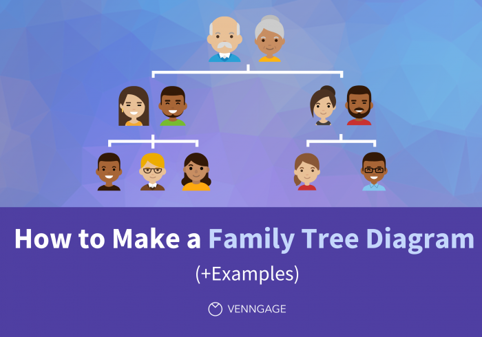 Genealogy and Family History