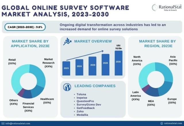 Income Scale of Online Survey & Revieweniologists