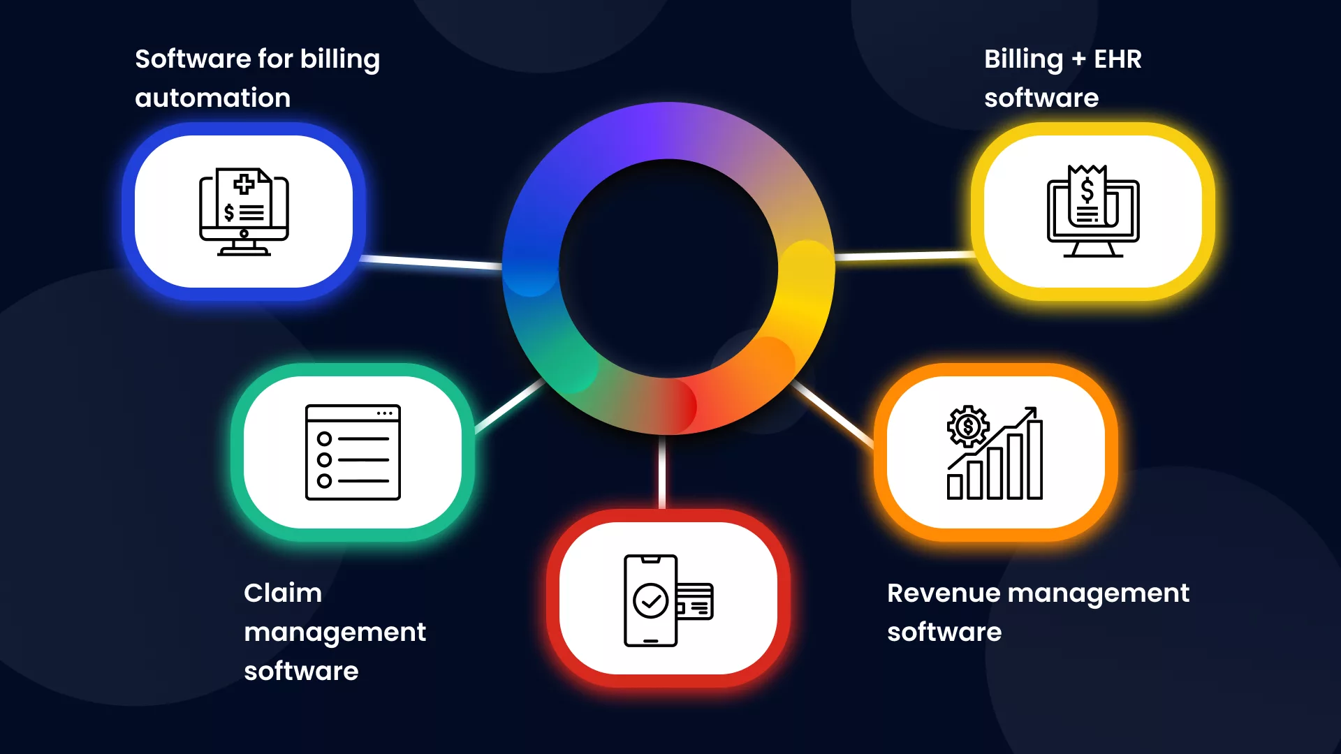 Online Medical Billing and Coding A Guide to Remote Work