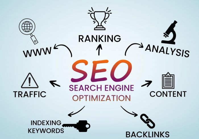 SEO (Search Engine Optimization)