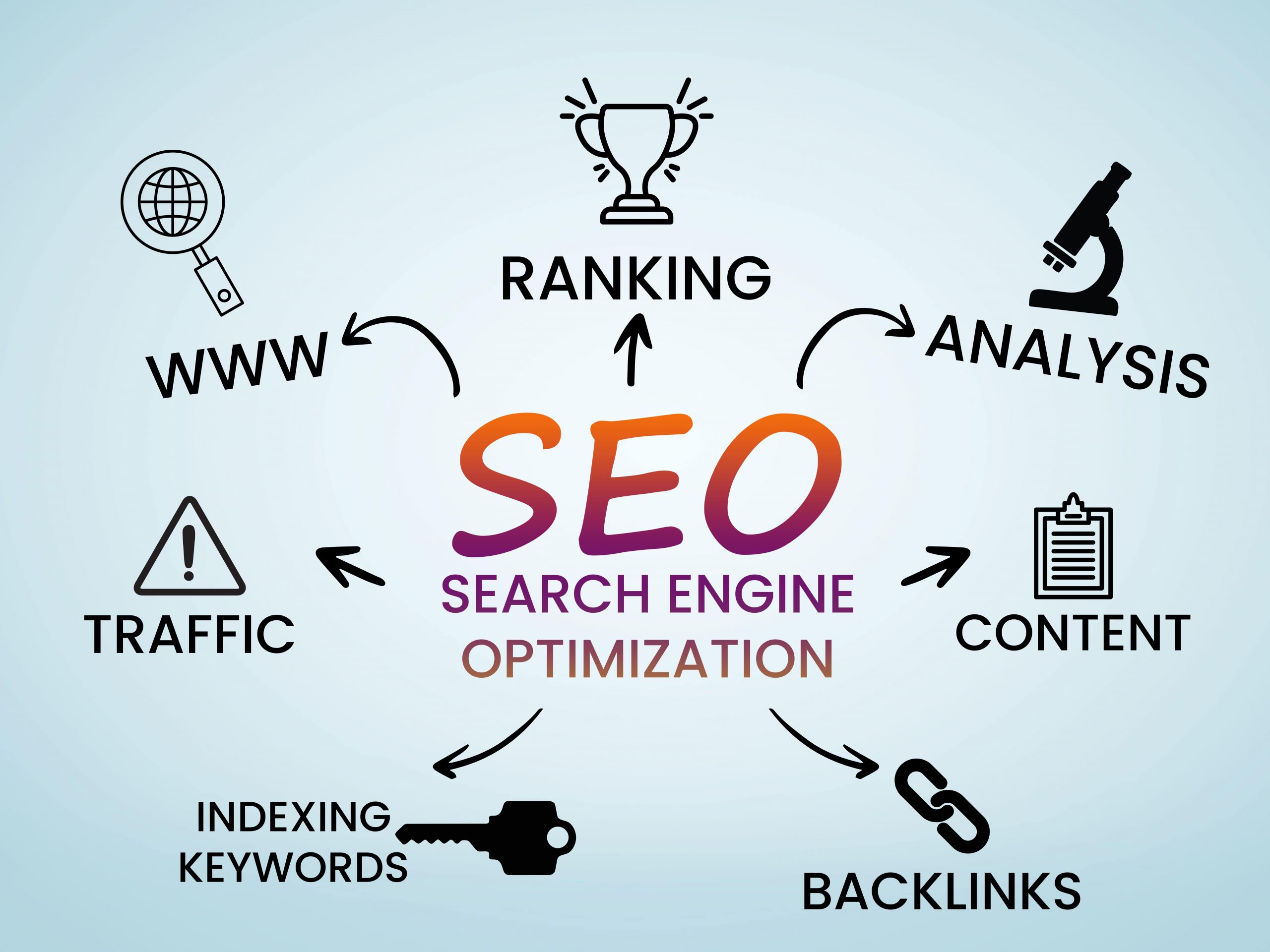 SEO (Search Engine Optimization)